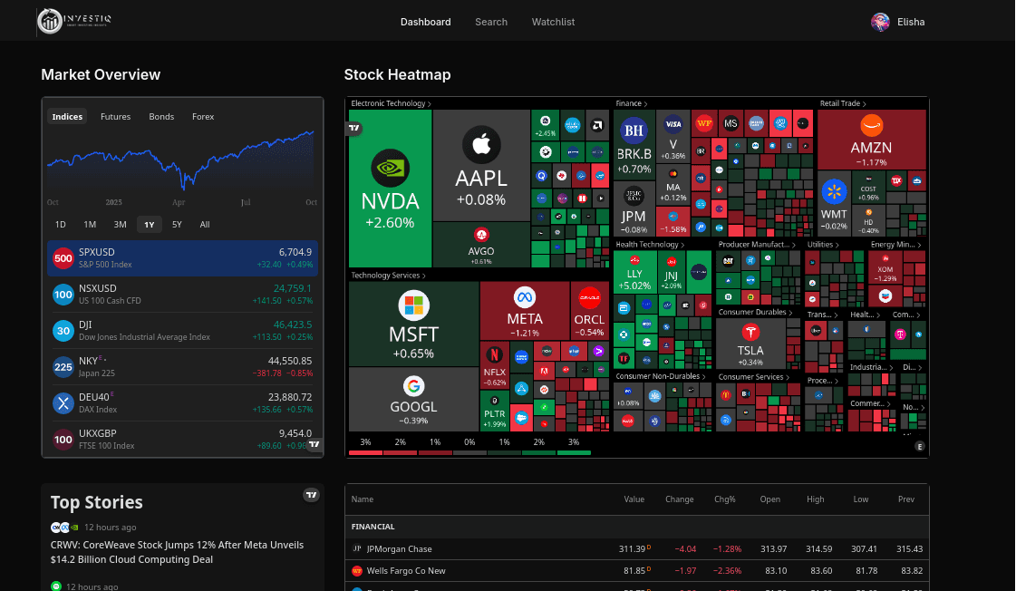 Dashboard Preview